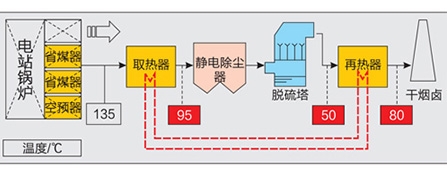 脱硫泵中的应用