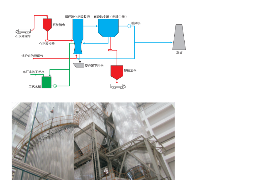 沈阳汇川环境工程有限公司