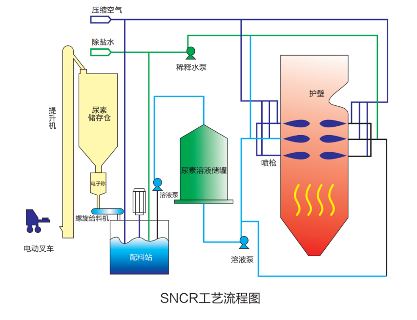 沈阳汇川环境工程有限公司