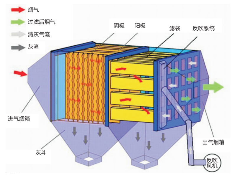 沈阳汇川环境工程有限公司