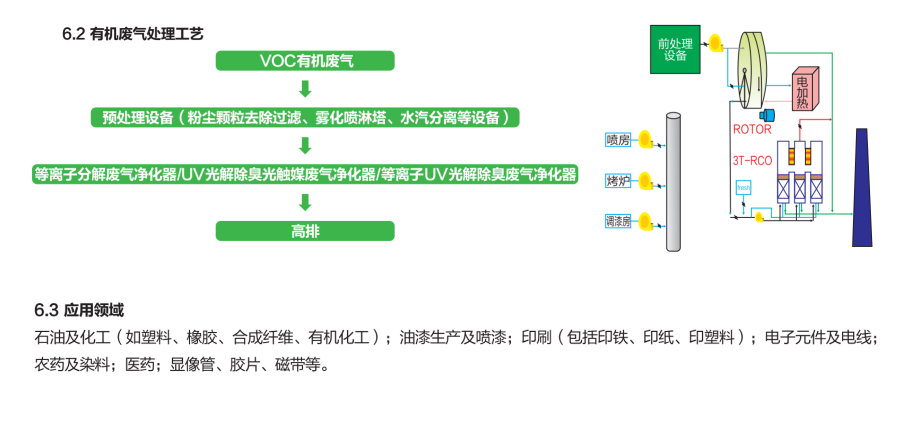 沈阳汇川环境工程有限公司
